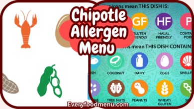 Chipotle Allergen Menu 